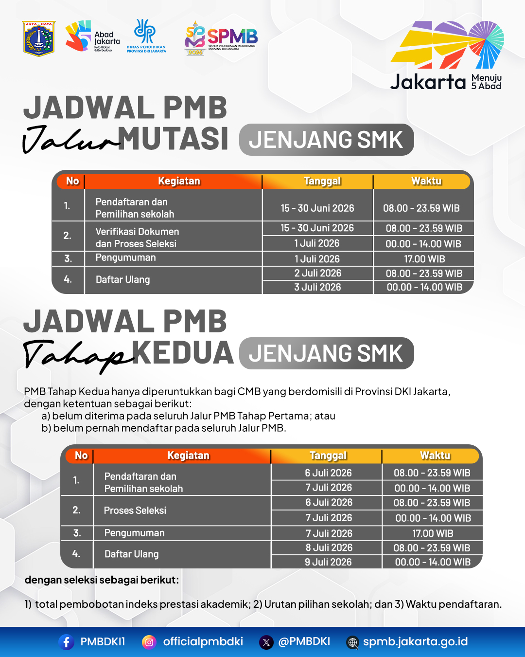 Page Jadwal Mutasi & Tahap 2