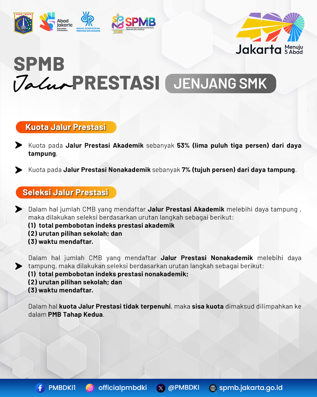 Page Prestasi