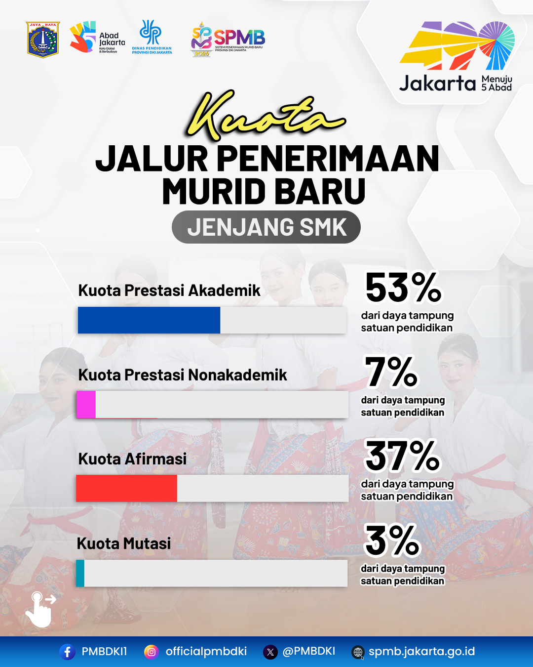 SMK1
